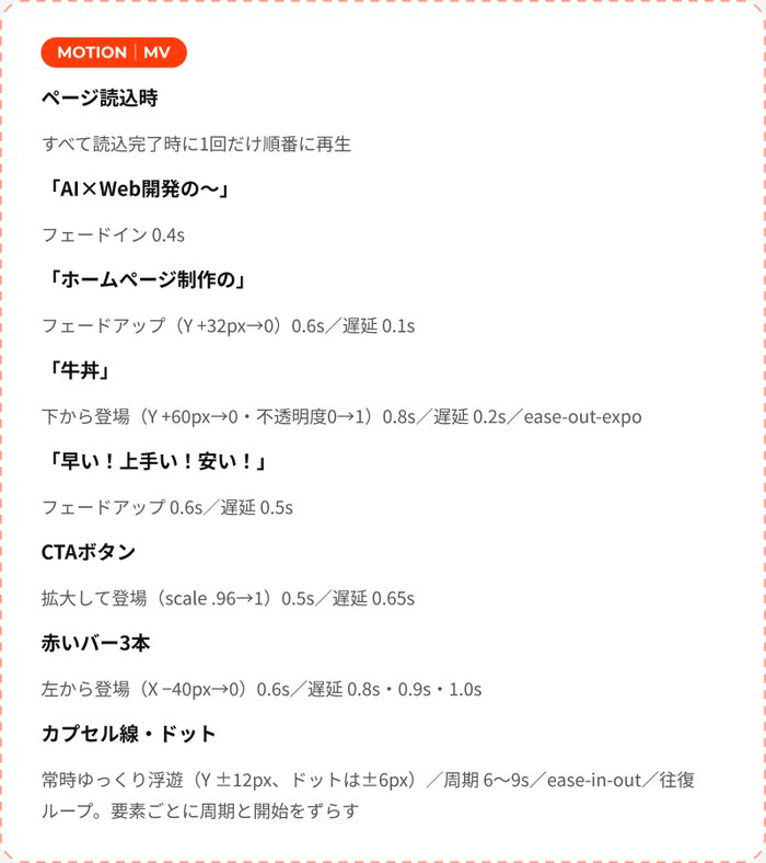 動きの指示メモ